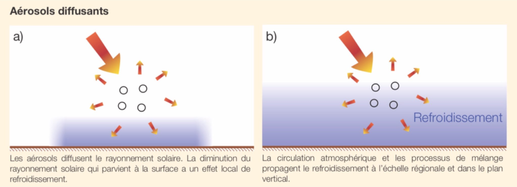 Aerosols with cooling tendency