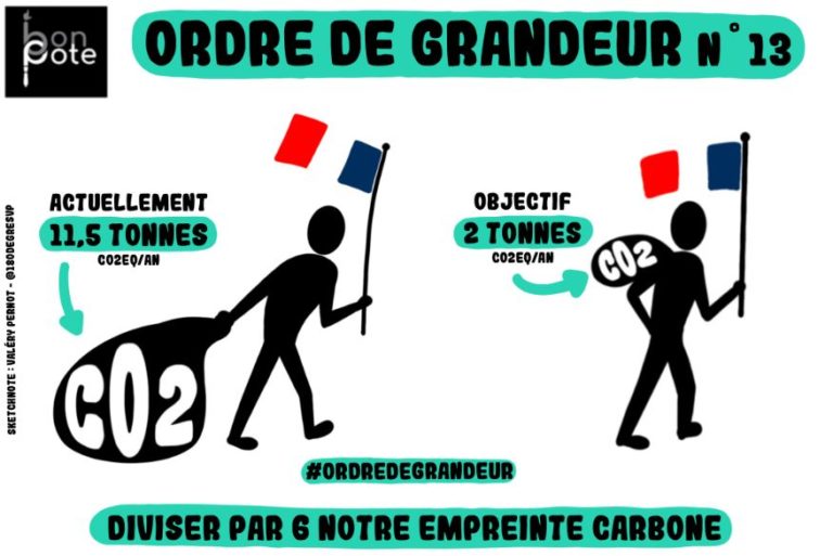 Ordre de grandeur cover