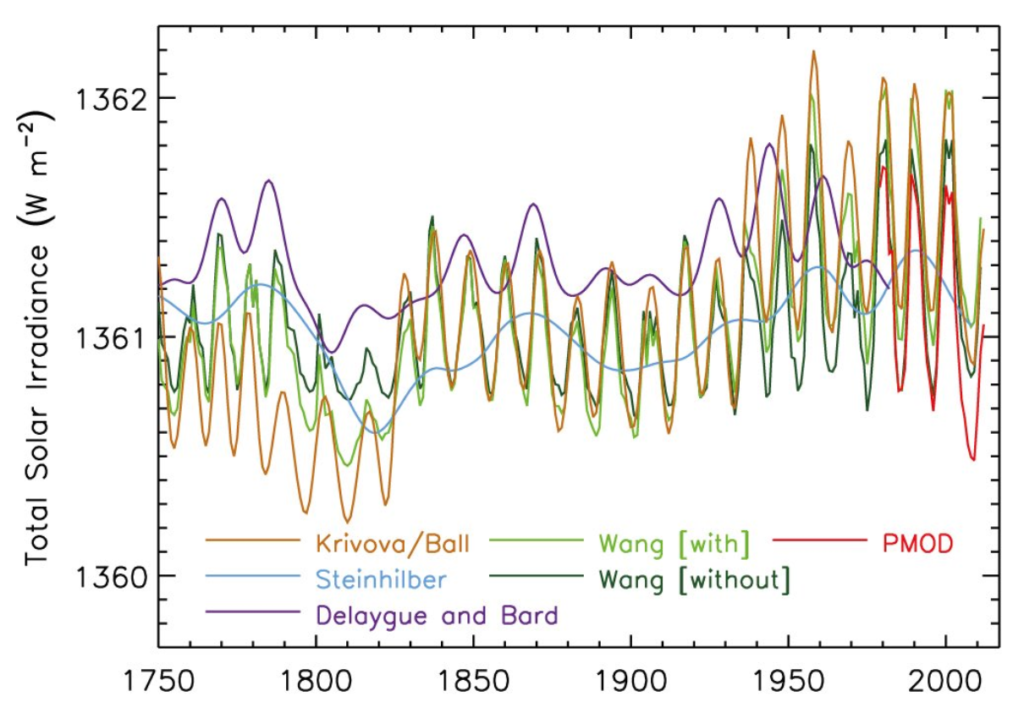 Historical reconstructions of solar irradiance