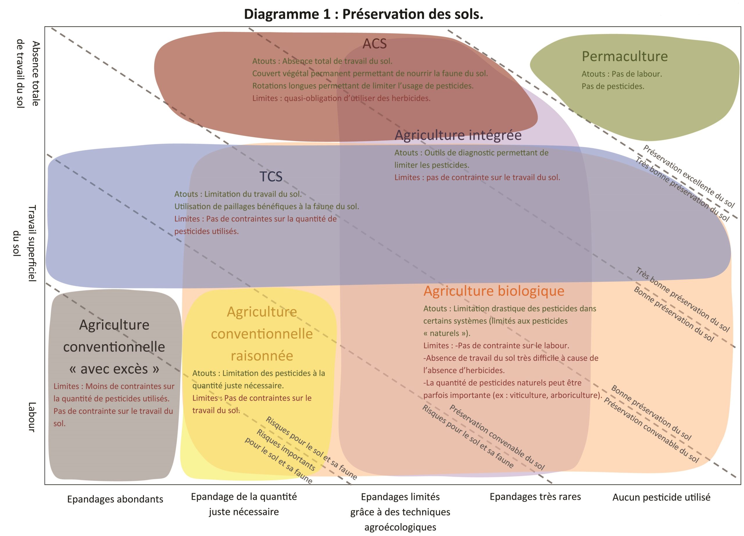 4 infographies pour comprendre l'agriculture