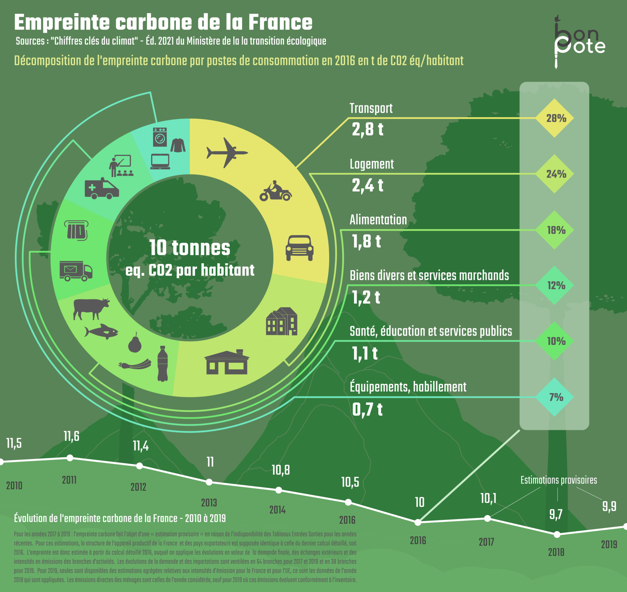 Les Infographies Bon Pote Les Infographies Bon Pote