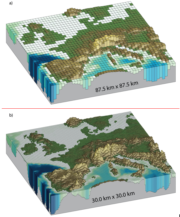 Horizontal resolutions taken into account in the climate models