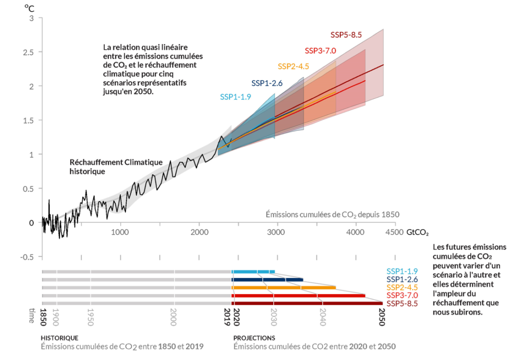 Figure SPM.10 from IPCC Sixth Assessment Report, WGI