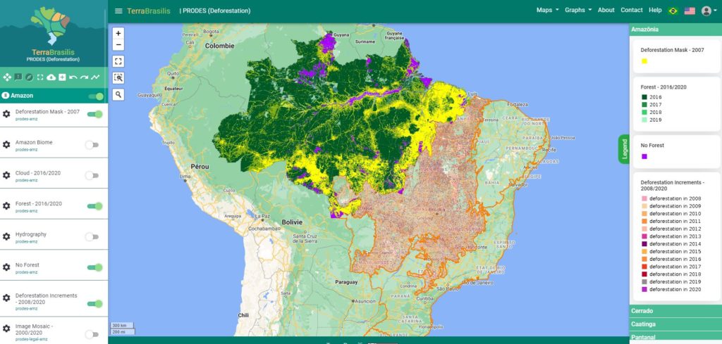 Observed deforestation in the Amazon between 2008 and 2020 via Terra Brasilis