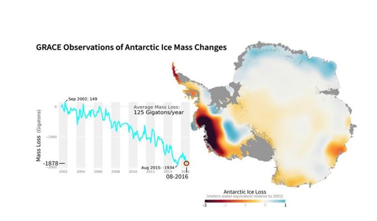 Evolution de la masse de glace de la région d'Amundsen en Antarctique Source : Nasa.gov