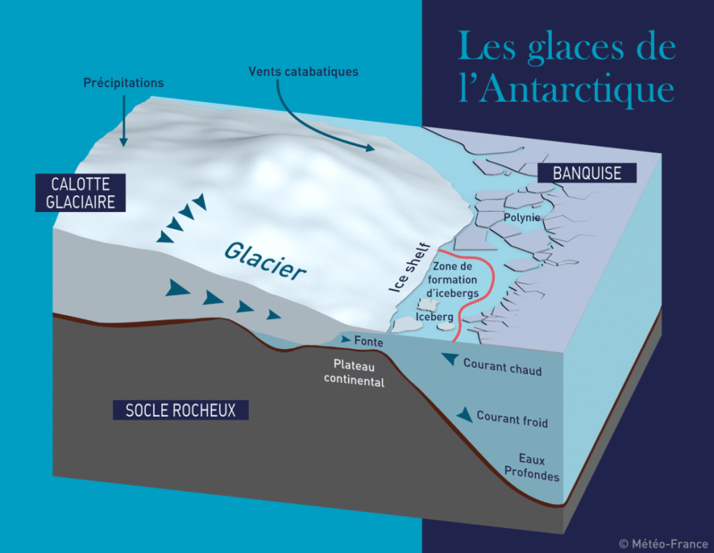 Les glaces de l'Antarctique par Météo France