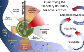 The 5th planetary boundary