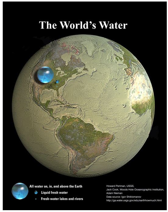 Illustration de l'eau sur terre. Perlman, USGS