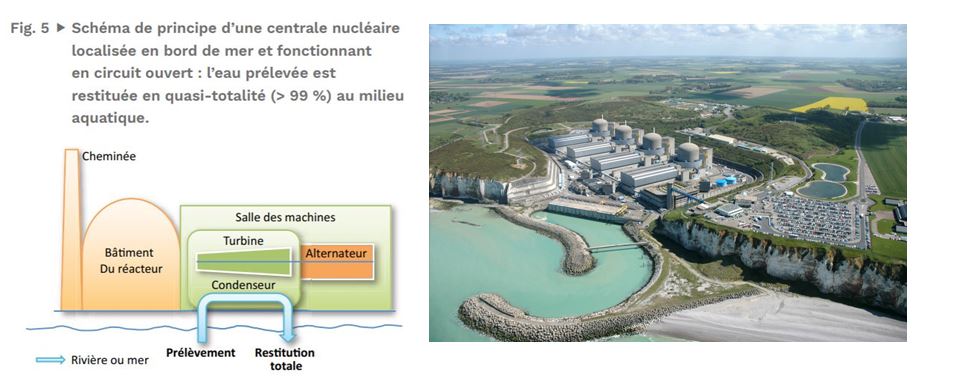 Source: Centrales nucléaires et environnement, Credits: EDF Centrale de Paluel, Jack Ma