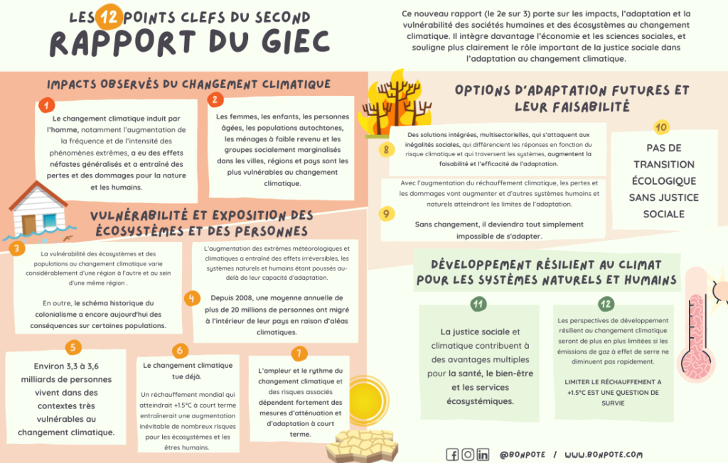 GIEC GROUPE 2 INFOGRAPHIE 12 POINTS