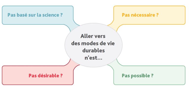 modes de vie vignette