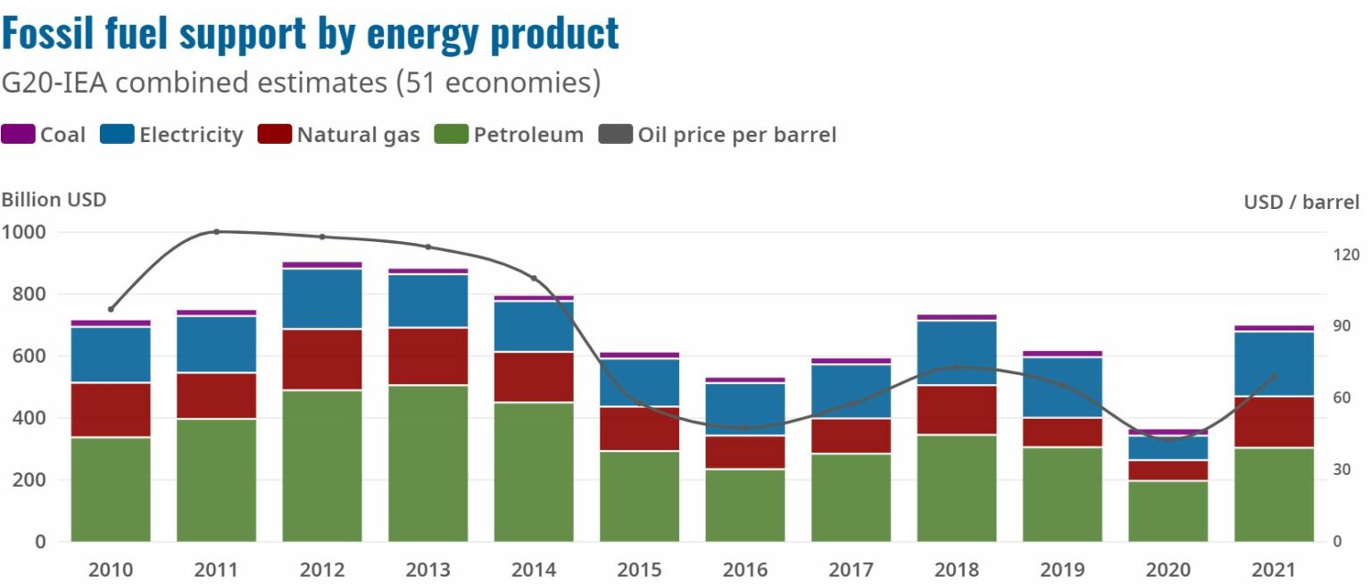 Are 100 companies responsible for 71 of global emissions?