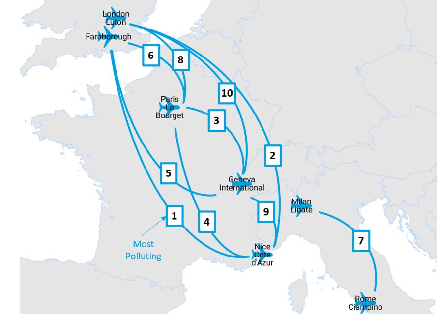 Europe's top 10 private jet routes (and therefore the most polluting) in 2019. 