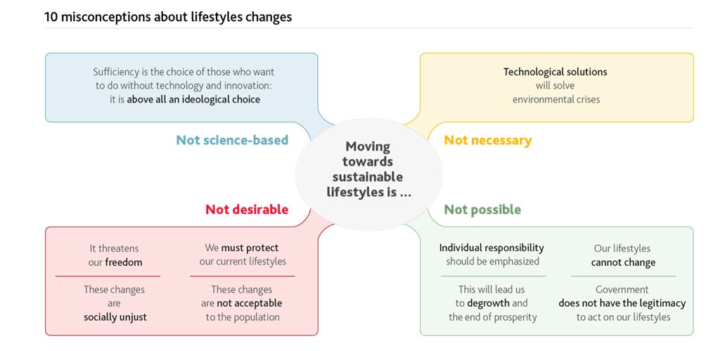 https://bonpote.com/wp-content/uploads/2022/09/10-misconceptions-about-lifestyles-changes-cover.jpg