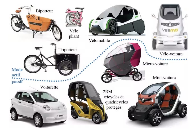 Intermediate vehicles between bicycle and car, an opportunity for low-energy vehicles. Source: Frédéric Héran, article in The Conversation