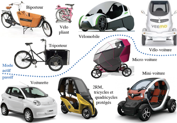 Vélos et véhicules pour enfants