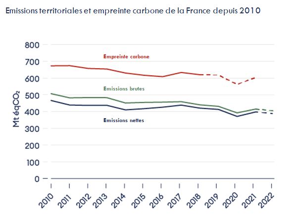 La France N est Pas Pr te Le Terrible Constat Du Haut Conseil Pour Le La France N est Pas Pr te Le Terrible Constat Du Haut Conseil Pour Le