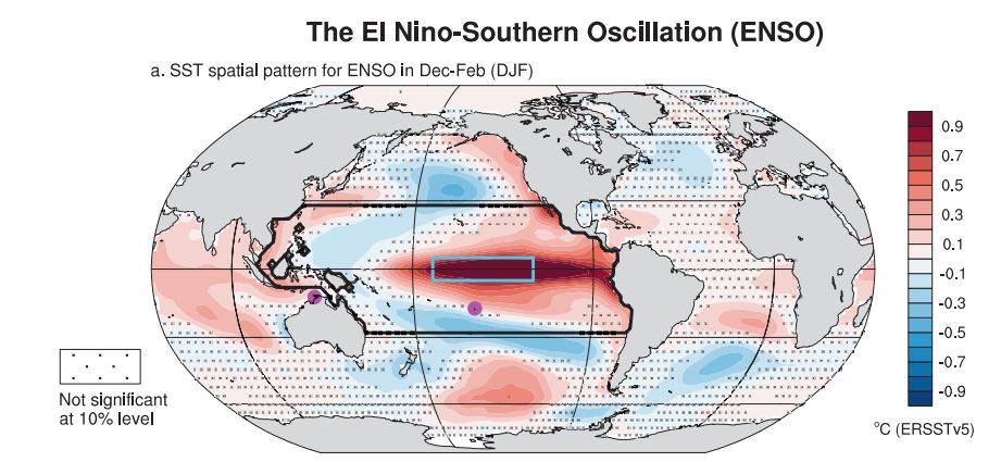 Le phénomène El Niño est cyclique et apparait de façon irrégulière, tous les 2 à 7 ans, et dure en général de 6 à 18 mois. Contrairement aux émissions de gaz à effet de serre d'origine humaine, ce phénomène est naturel Crédit&nbsp;: 6e rapport du GIEC, page 2163
