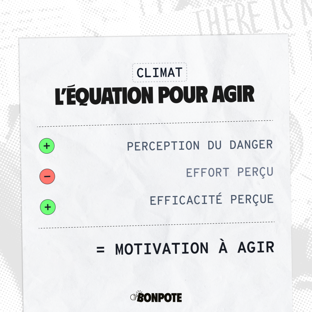 Sciences cognitives et l'équation du climat pour agir : Motivation = Perception du danger - Effort perçu + Efficacité perçue.