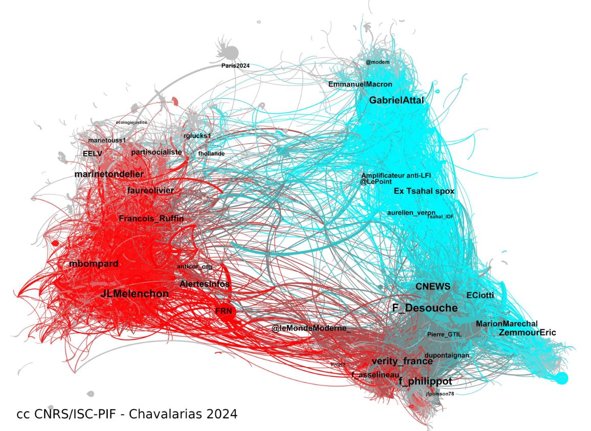 Comment la Russie manipule les élections législatives en soutenant l'extrême-droite