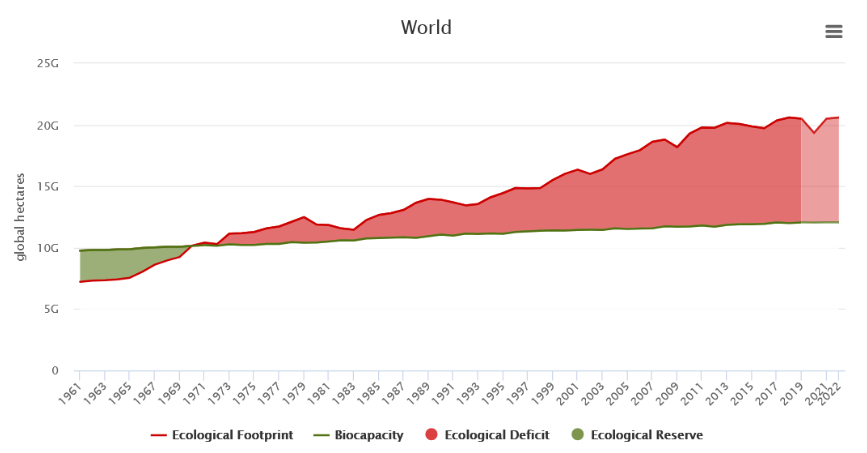 Evolution du jour du dépassement par année