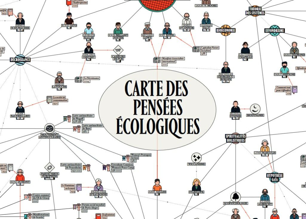 Carte des pensees ecologiques vignette