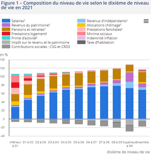 Insee&nbsp;: Les revenus et le patrimoine des ménages, édition 2024