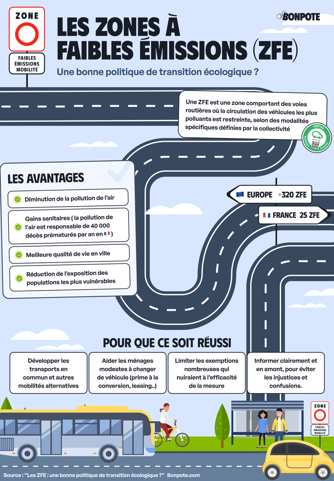 Les ZFE : une bonne politique de transition écologique