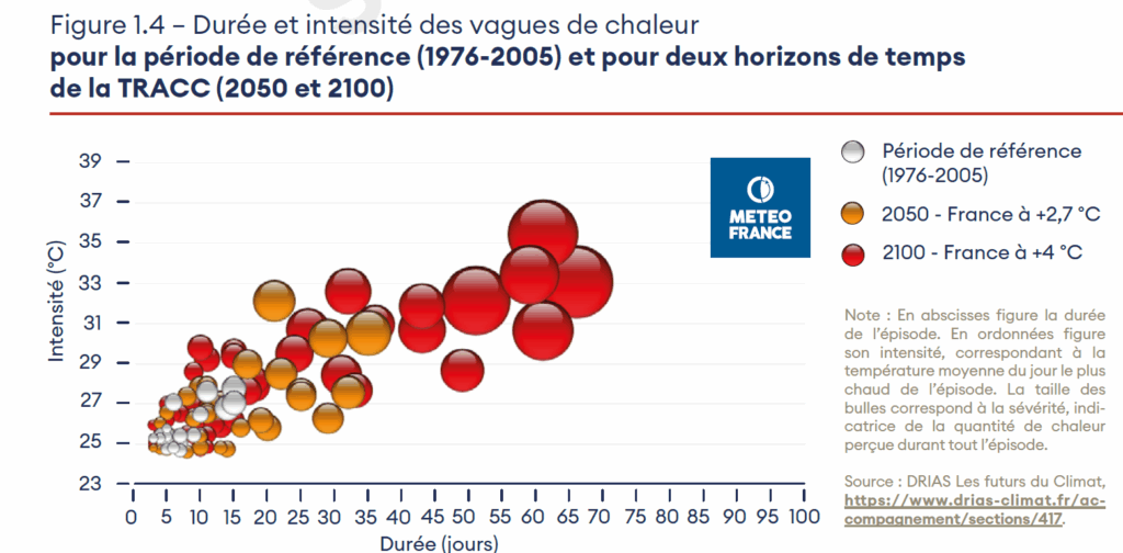 Crédit&nbsp;: Rapport annuel Haut Conseil pour le Climat 2025, figure 1.4