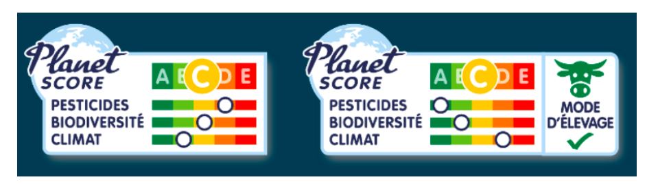 Exemples d’étiquettes Planet-score.