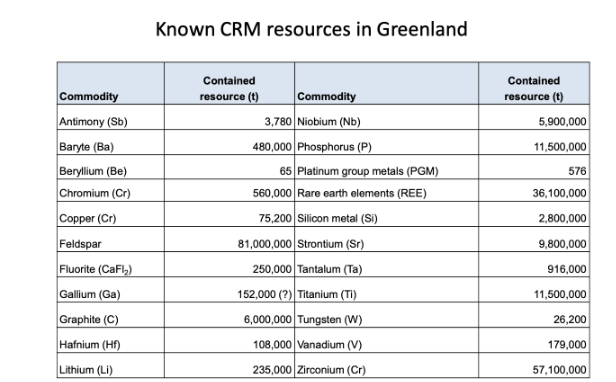 Ressources Groenland